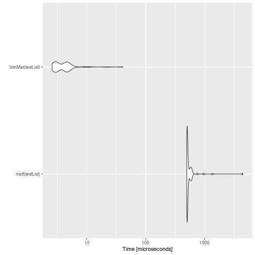 plot of chunk unnamed-chunk-8