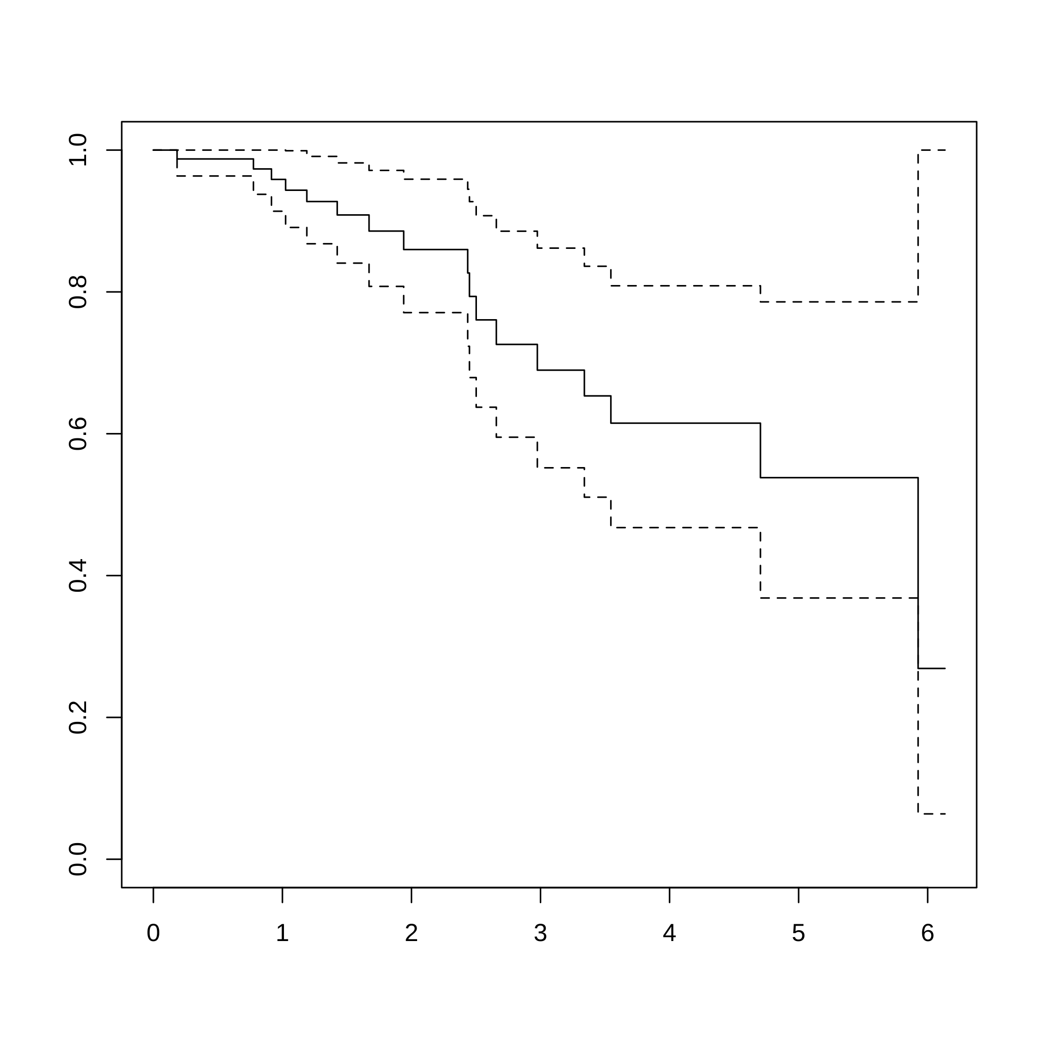 plot of chunk devianceresiduals2