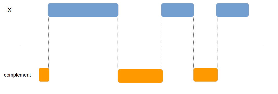 genome_complement